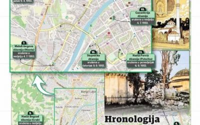 INFOGRAFIKA: Hronologija rušenja džamija u Banjoj Luci 1993. godine
